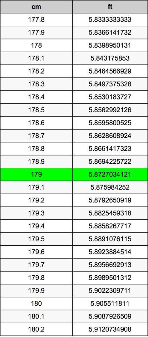 179cm in feet|179 cm in feet and inches